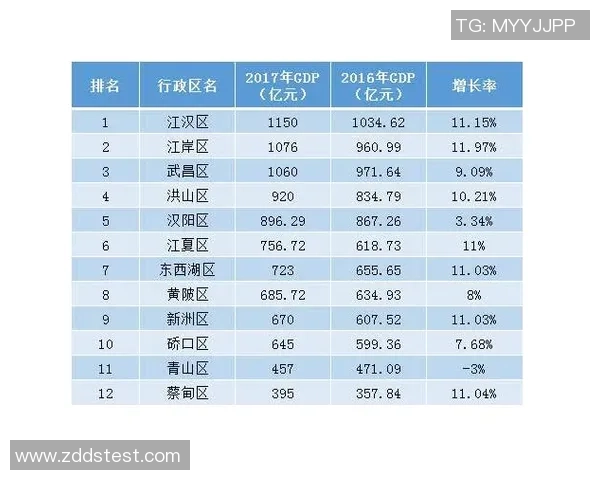 武汉篮球队在全运会中的实力展现与未来发展潜力分析 武汉篮球队在全运会中的实力展现与未来发展潜力分析