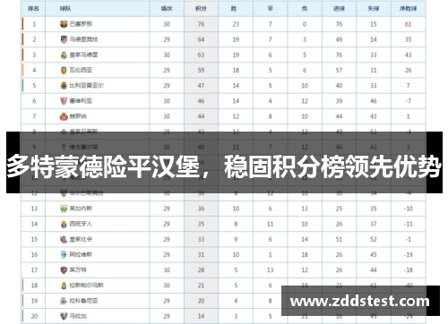 多特蒙德险平汉堡，稳固积分榜领先优势